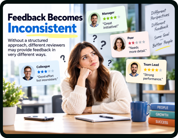 Feedback Becomes Inconsistent