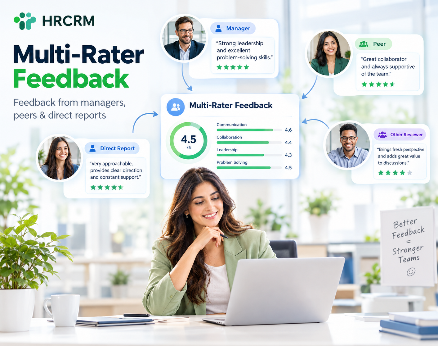 Multi-Rater Feedback