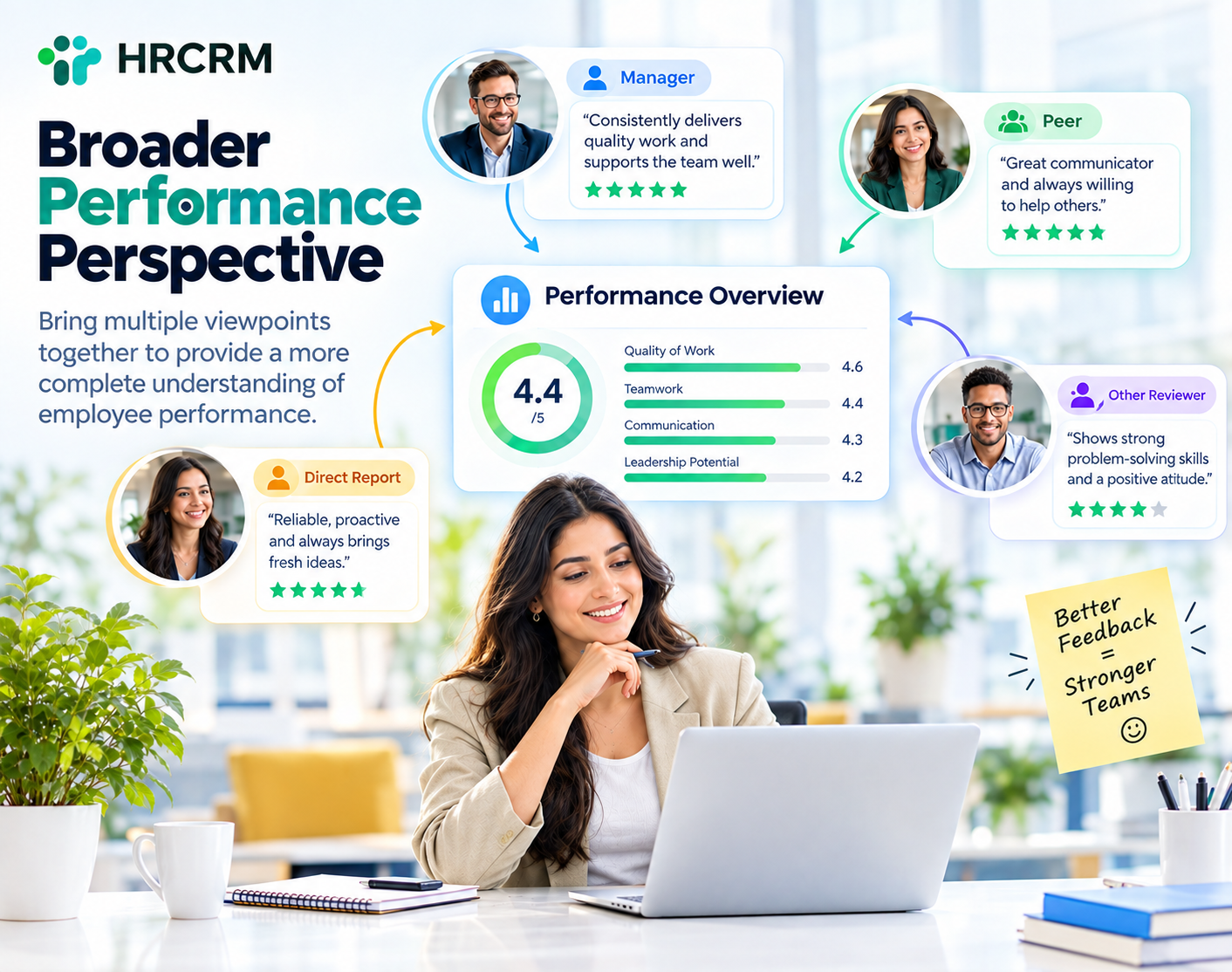 Broader Performance Perspective