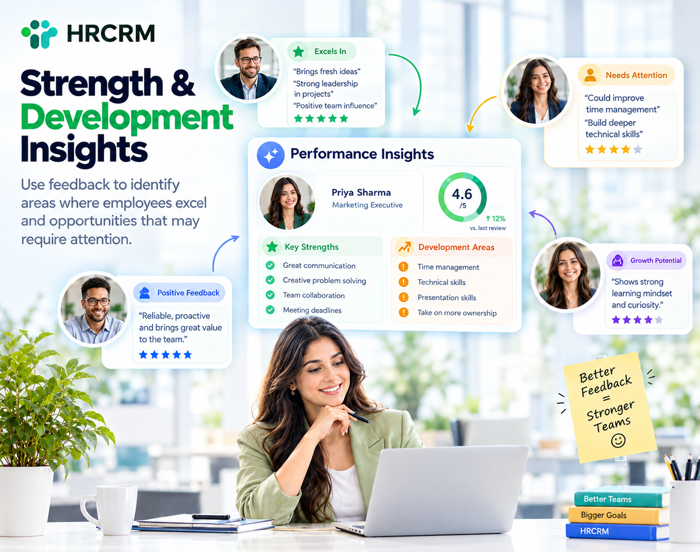 Strength & Development Insights