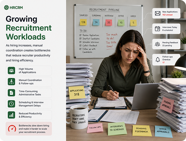 Growing Recruitment Workloads