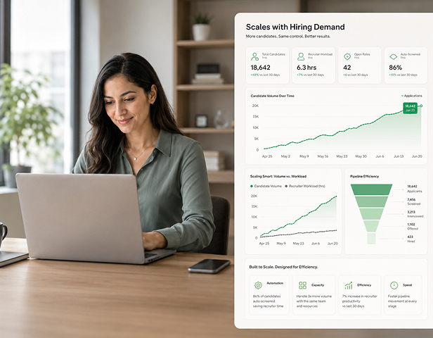 Scales with Hiring Demand