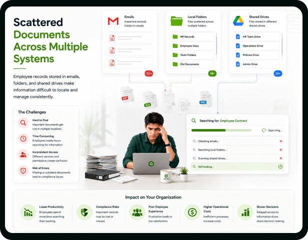 Scattered Documents Across Multiple Systems