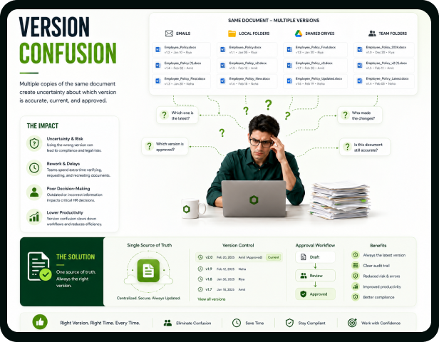 Version Confusion