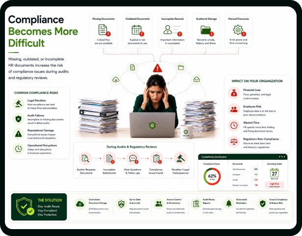 Compliance Becomes More Difficult