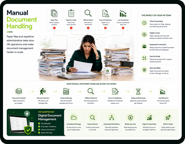 Manual Document Handling