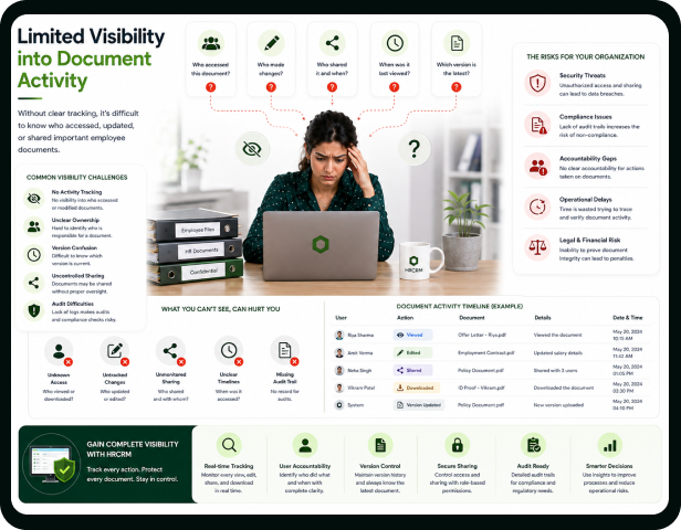 Limited Visibility into Document Activity