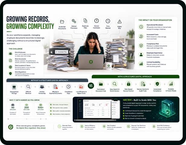 Growing Records, Growing Complexity