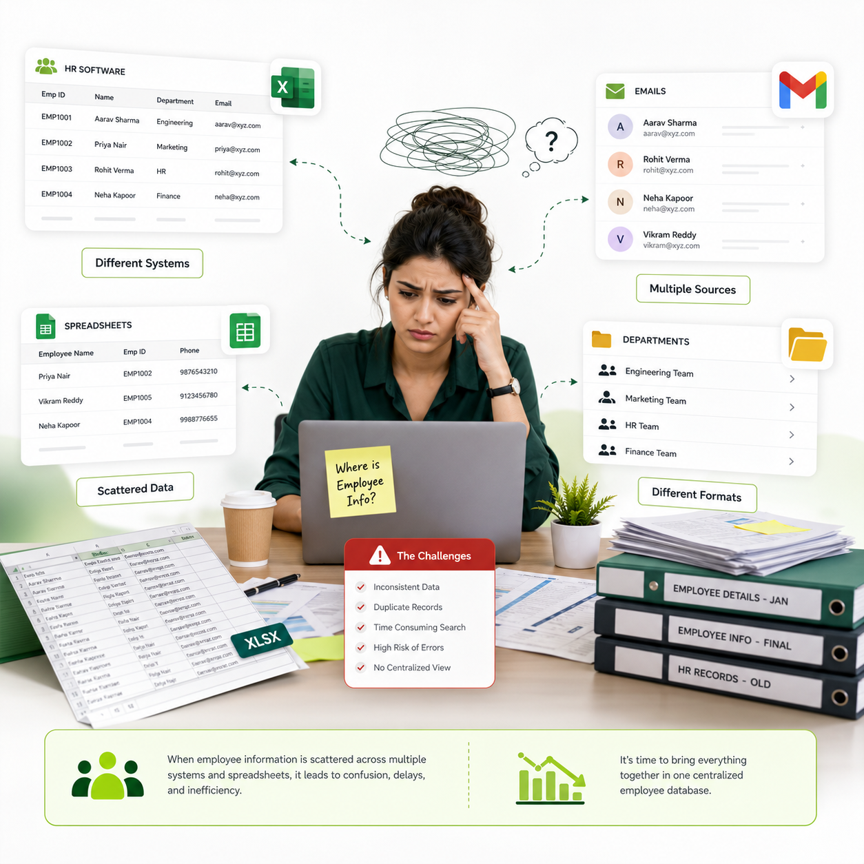 Scattered Employee Information
