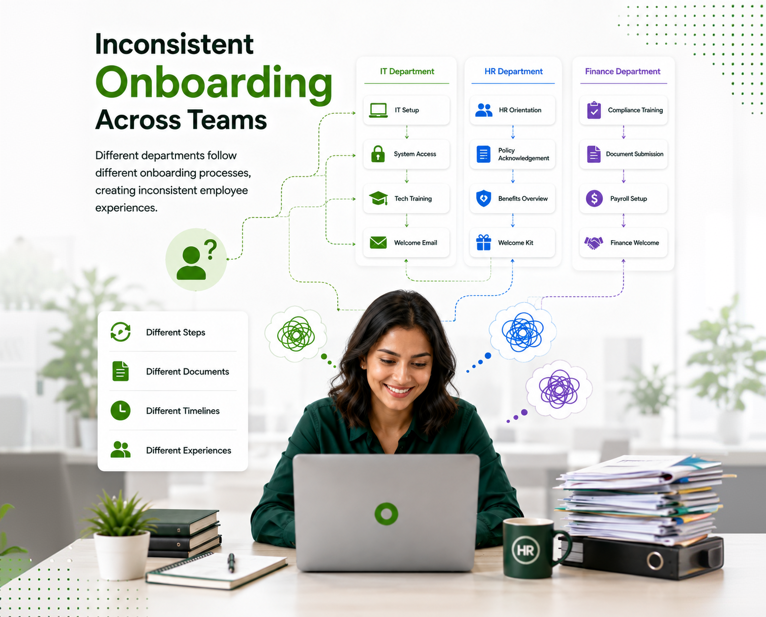 Inconsistent Onboarding Across Teams