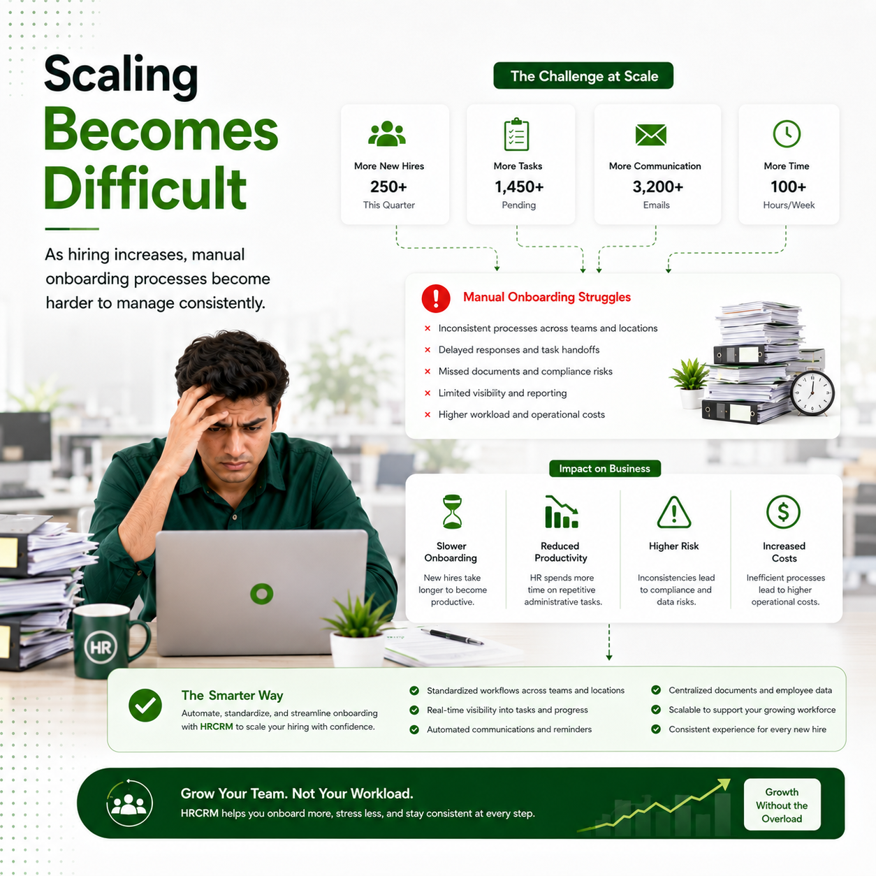 Scaling Becomes Difficult