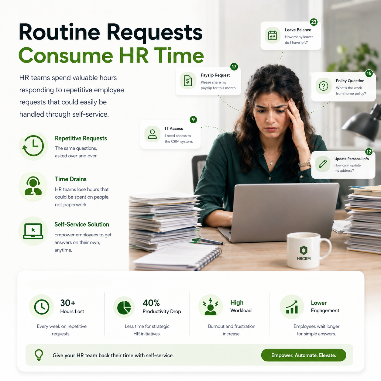 Routine Requests Consume HR Time