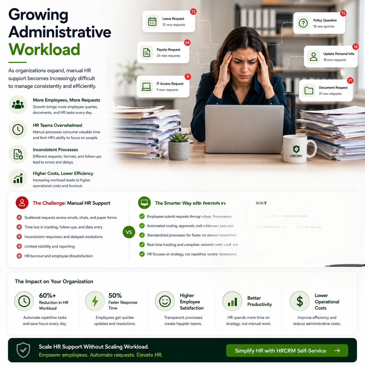 Growing Administrative Workload