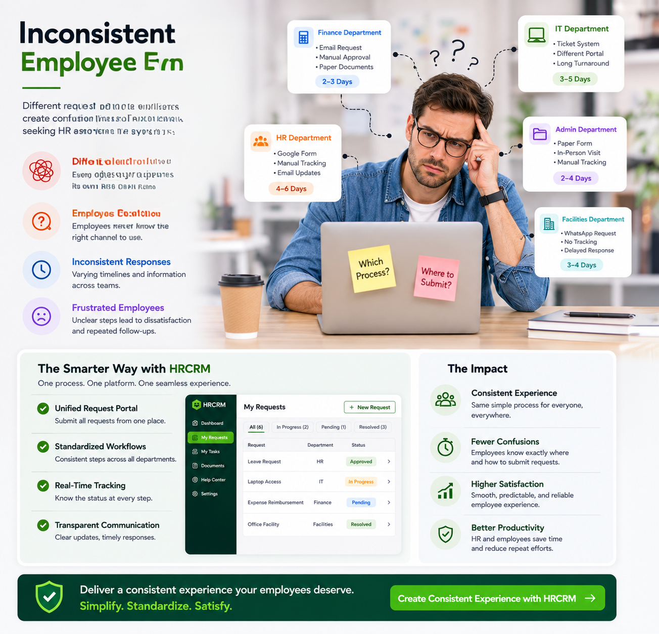 Inconsistent Employee Experience