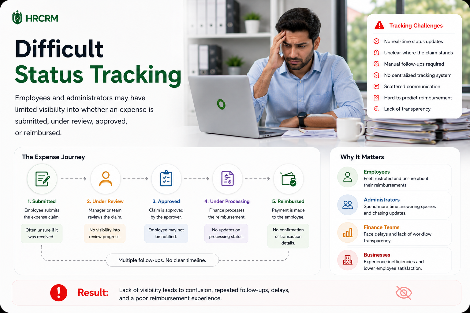 Growing Reimbursement Workload