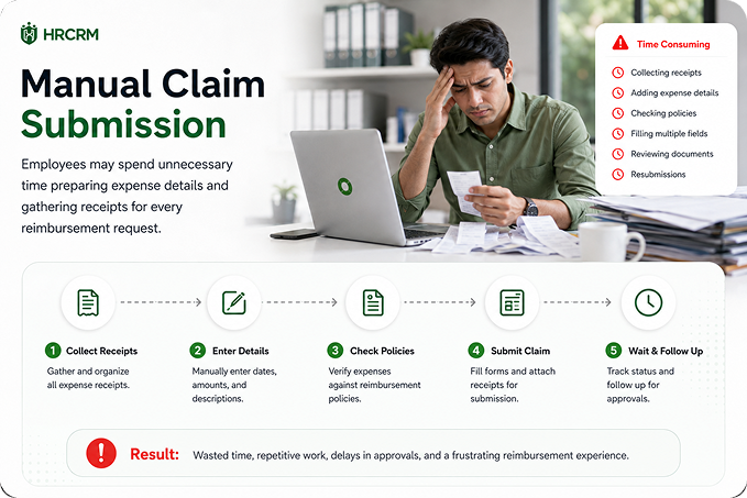 Manual Claim Submission