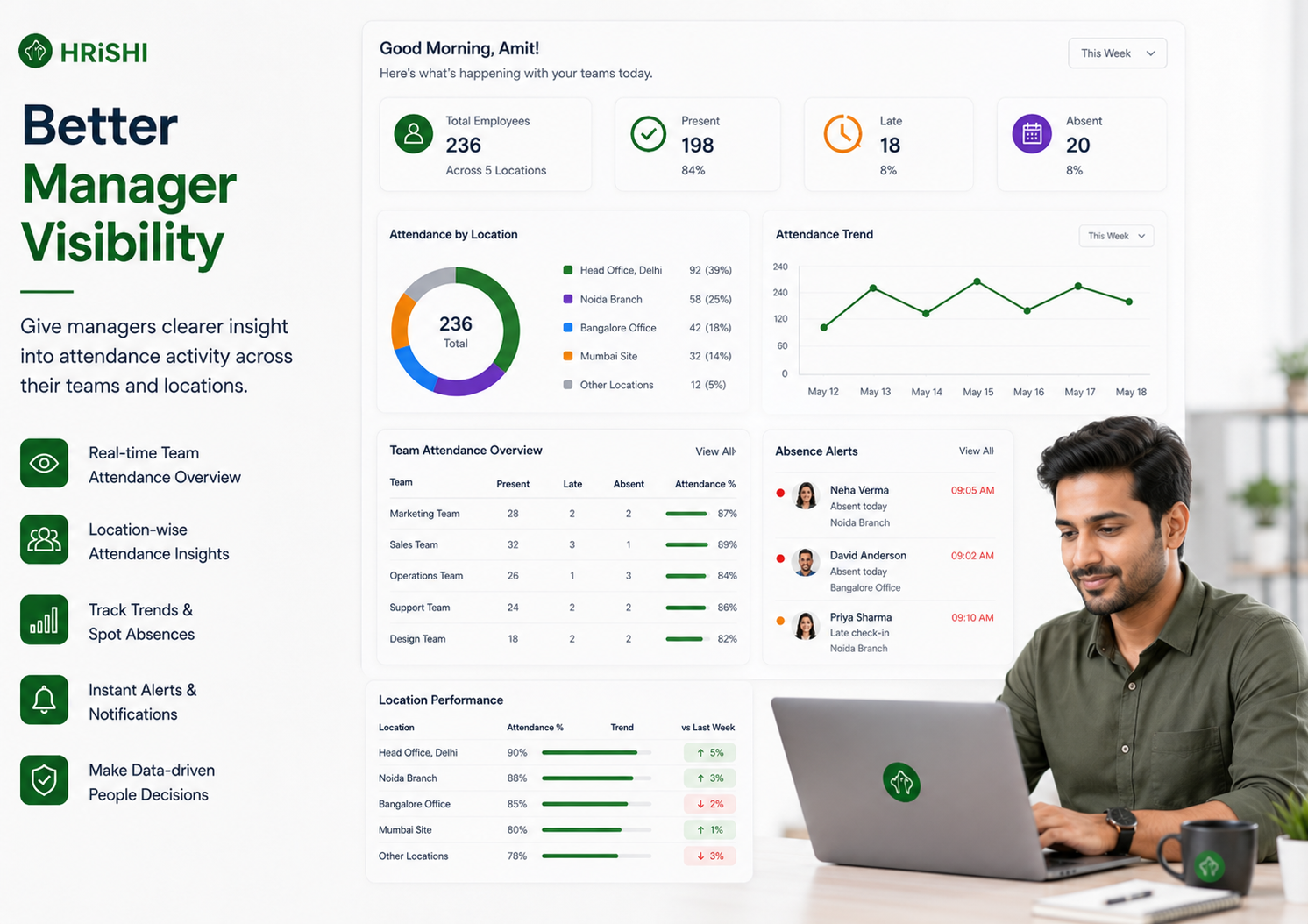 Better Manager Visibility
