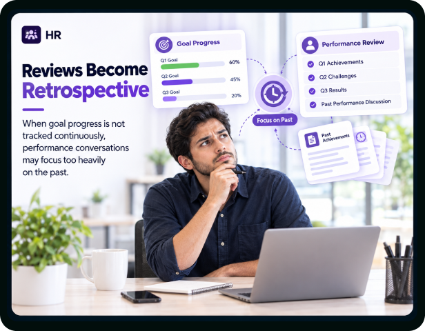 Reviews Become Retrospective