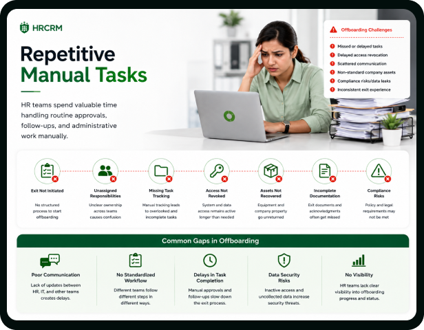 Repetitive Manual Tasks