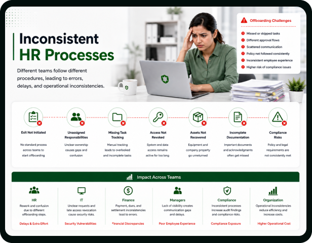 Inconsistent HR Processes