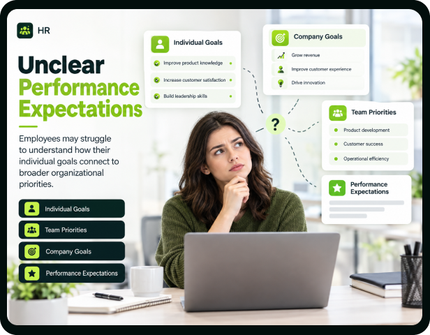 Unclear Performance Expectations