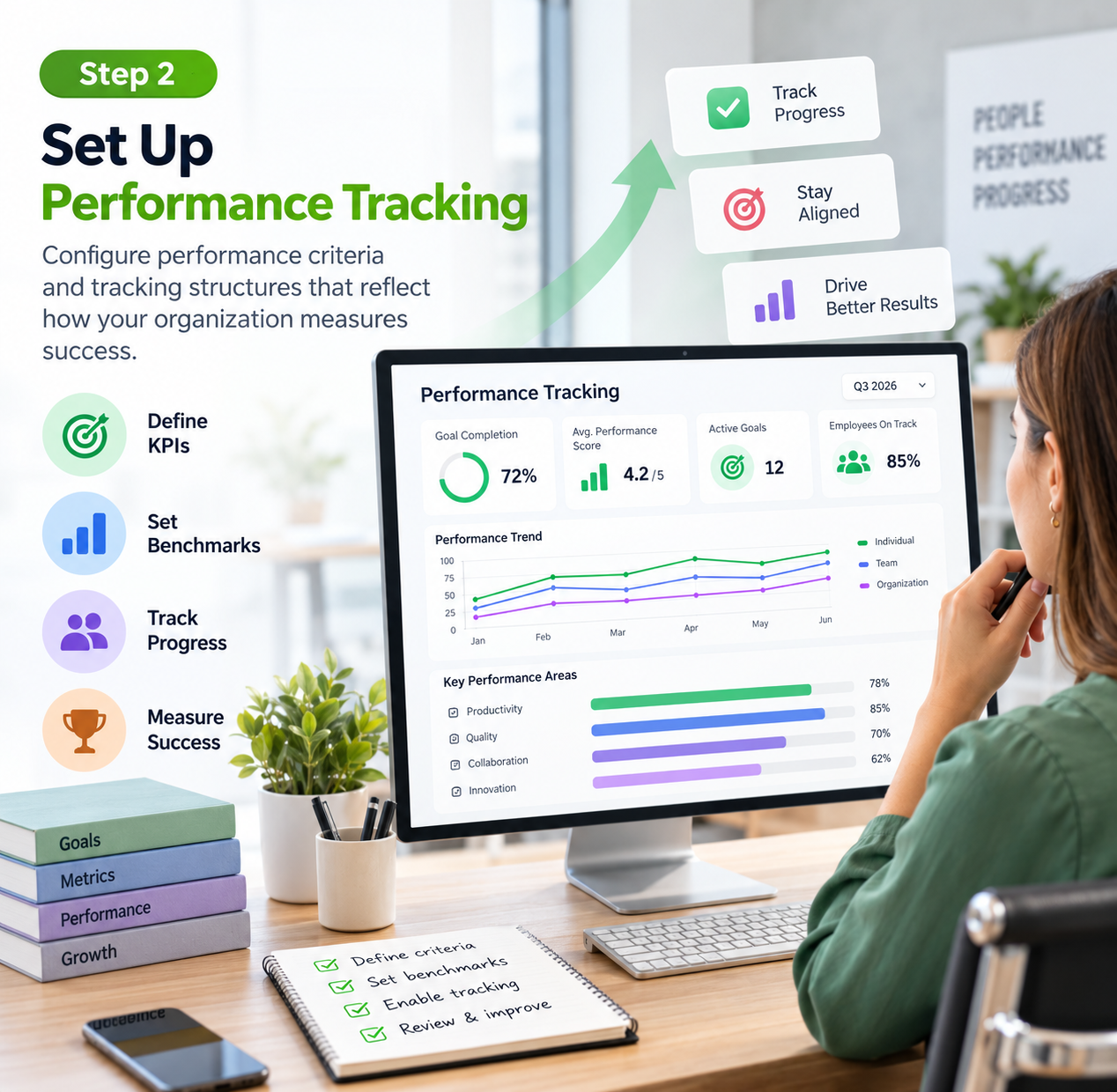 Step 2 : Set Up Performance Tracking