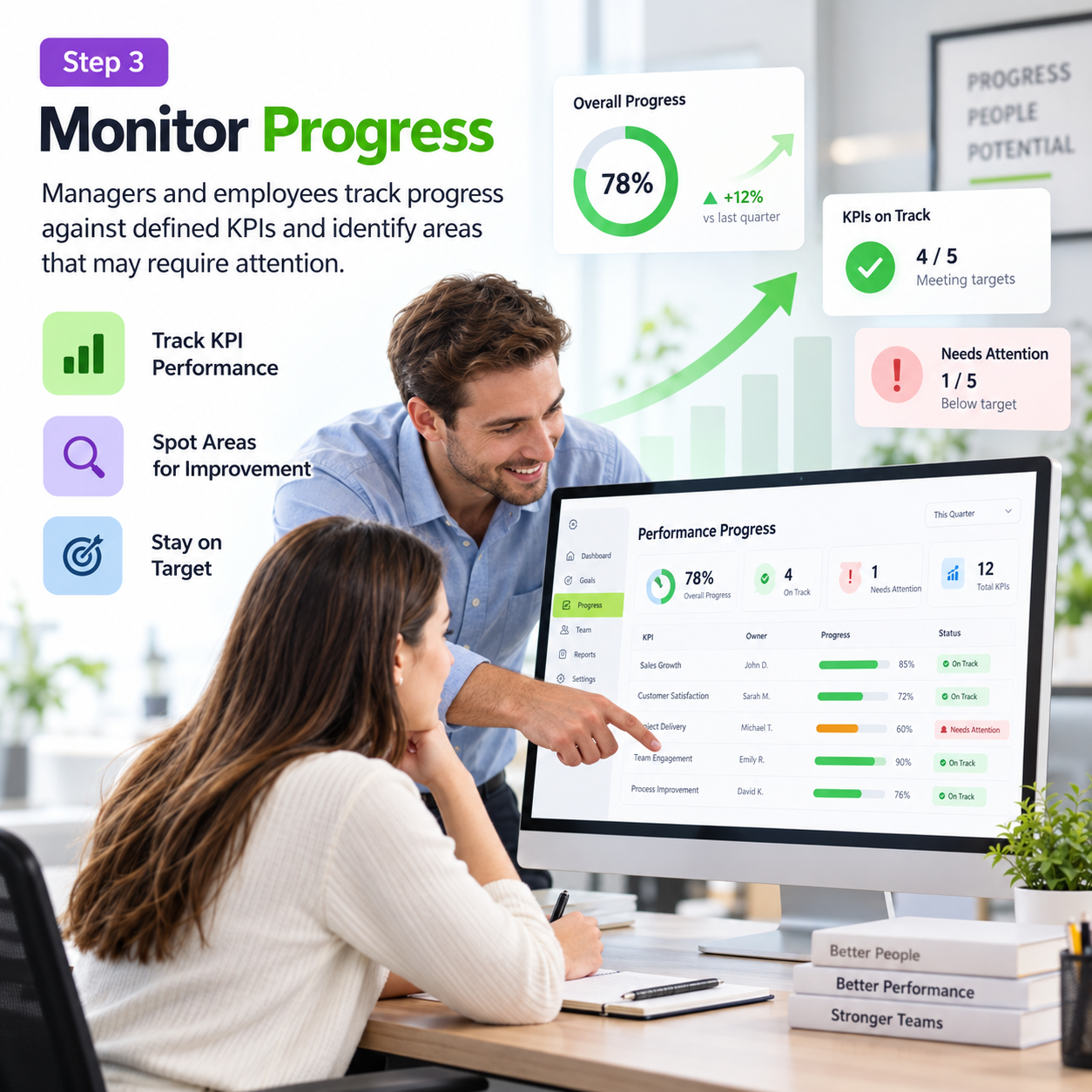 Step 3 : Monitor Progress