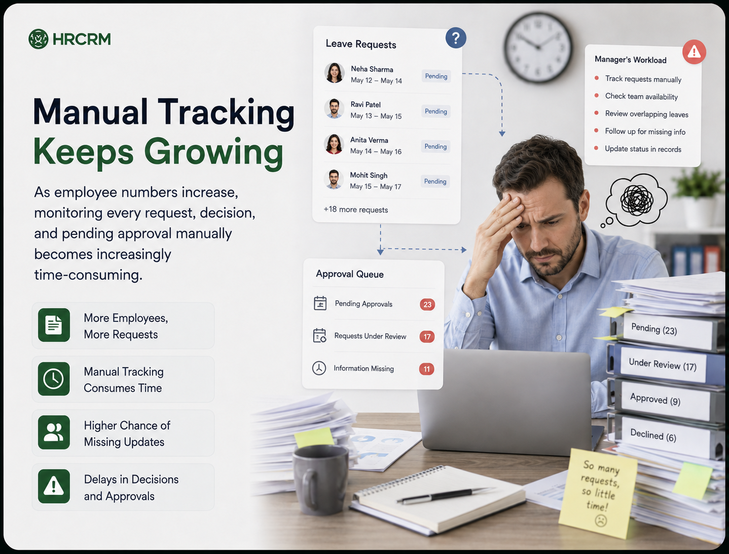 Manual Tracking Keeps Growing