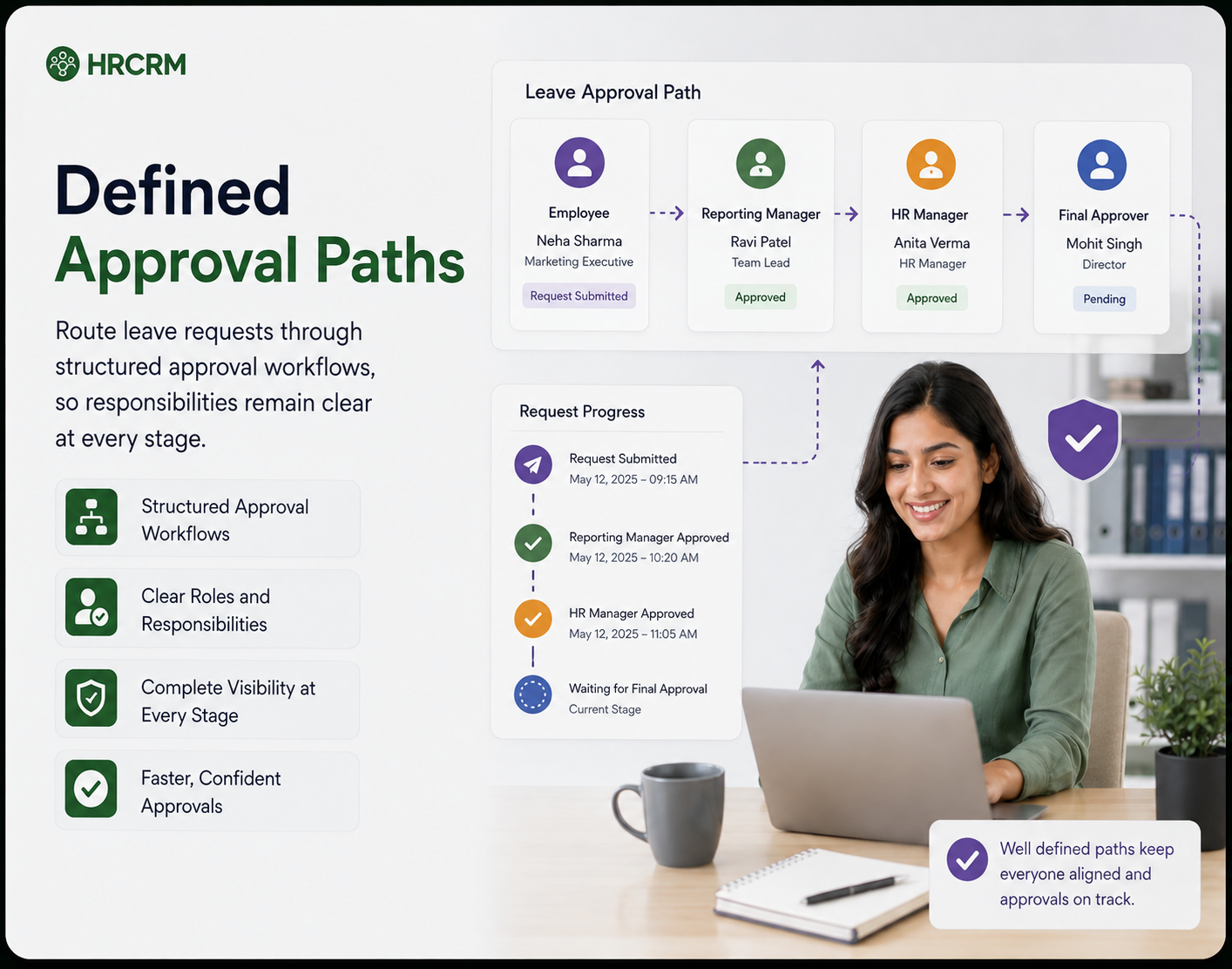 Defined Approval Paths