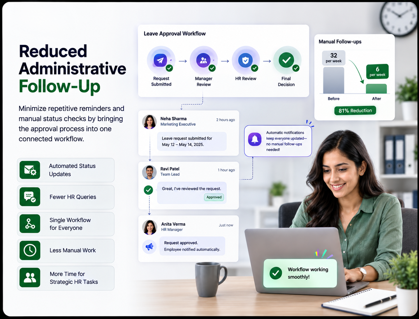 Reduced Administrative Follow-Up