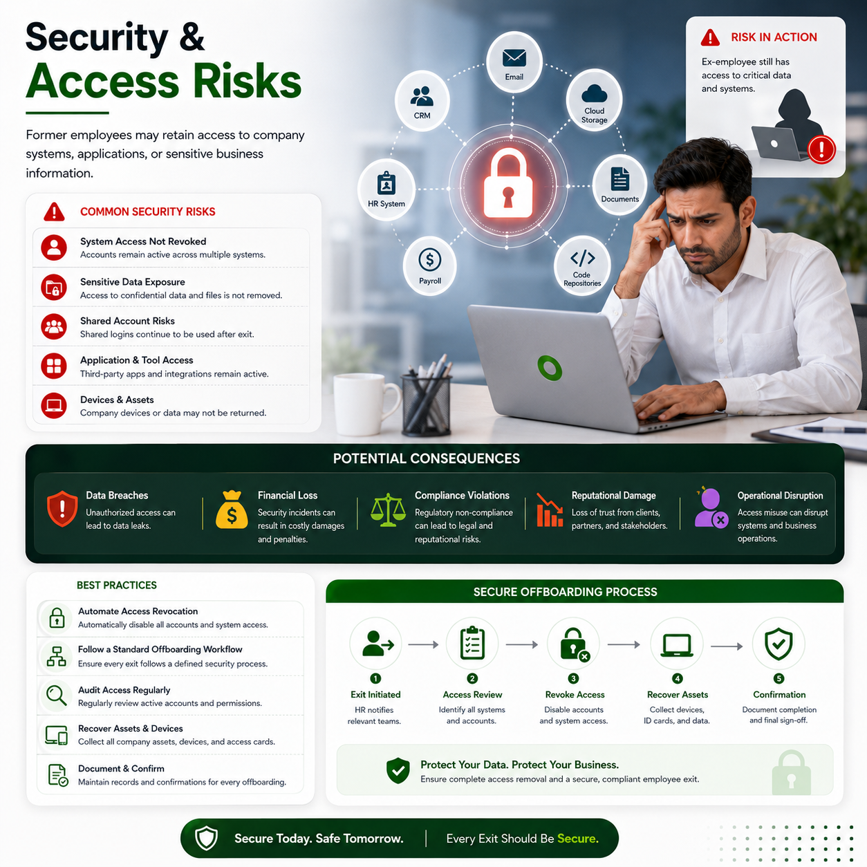 Security & Access Risks