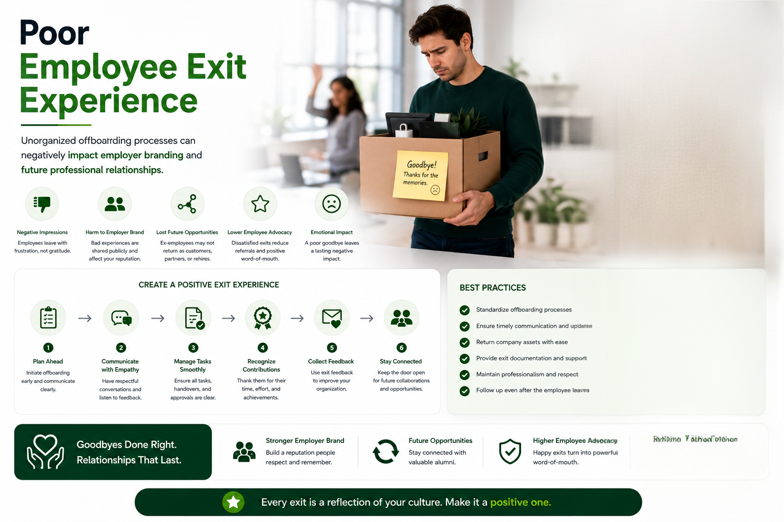 Poor Employee Exit Experience