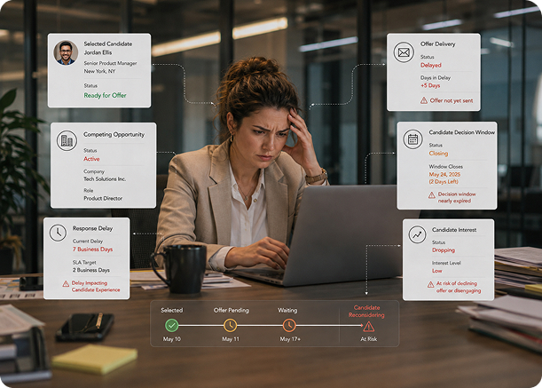 Compliance Concerns