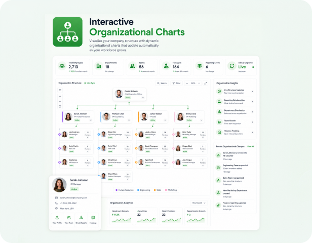 Interactive Organizational Charts