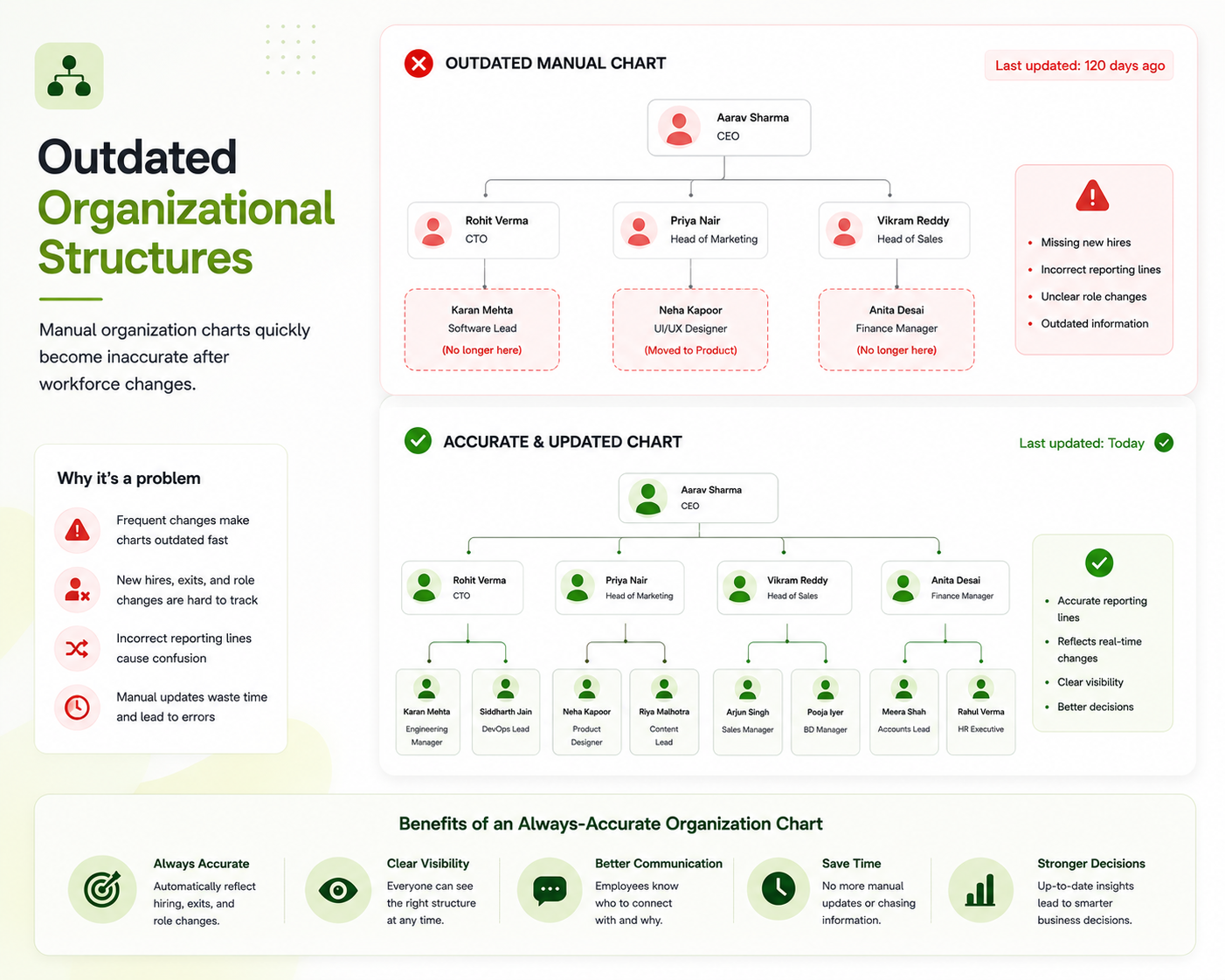 Outdated Organizational Structures