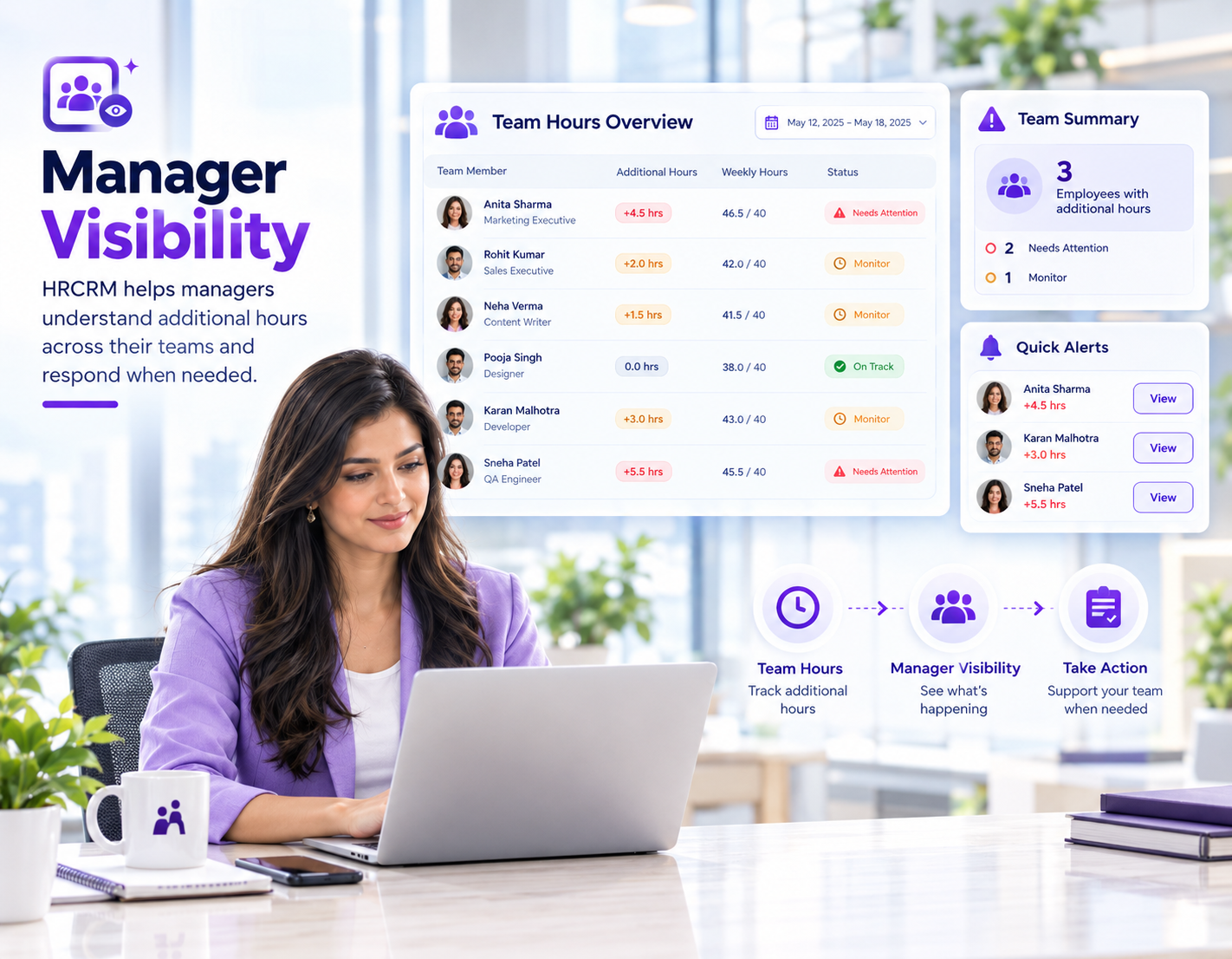 Manager Visibility