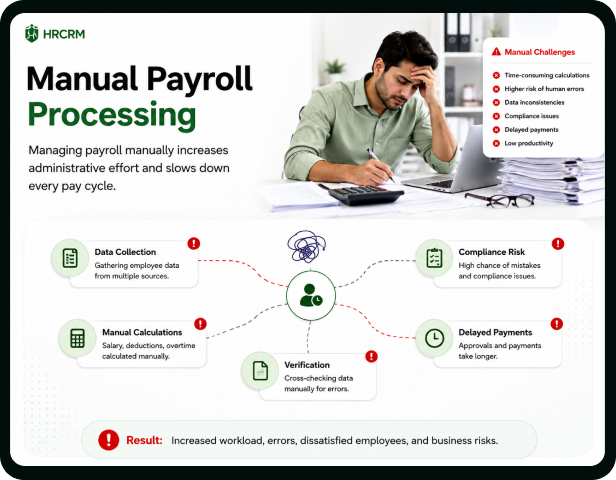Manual Payroll Processing