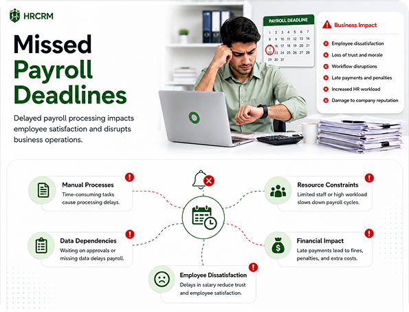 Missed Payroll Deadlines