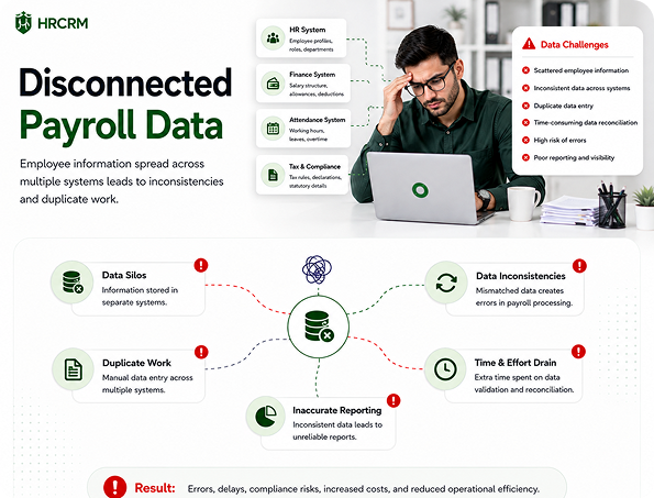 Disconnected Payroll Data