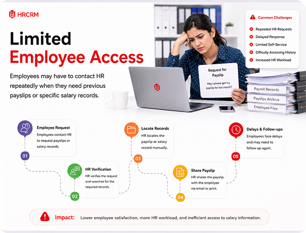 Limited Employee Access