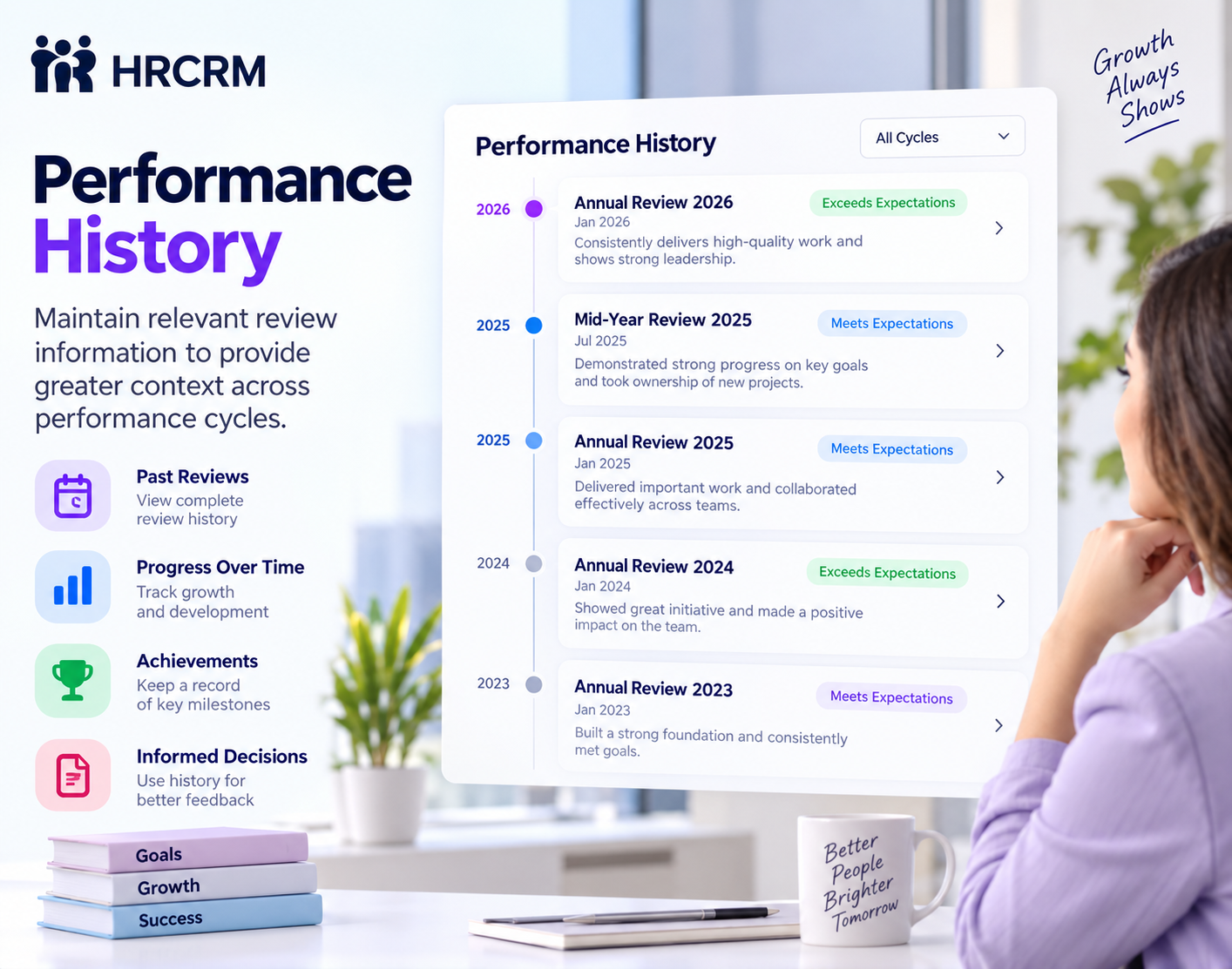 Performance History