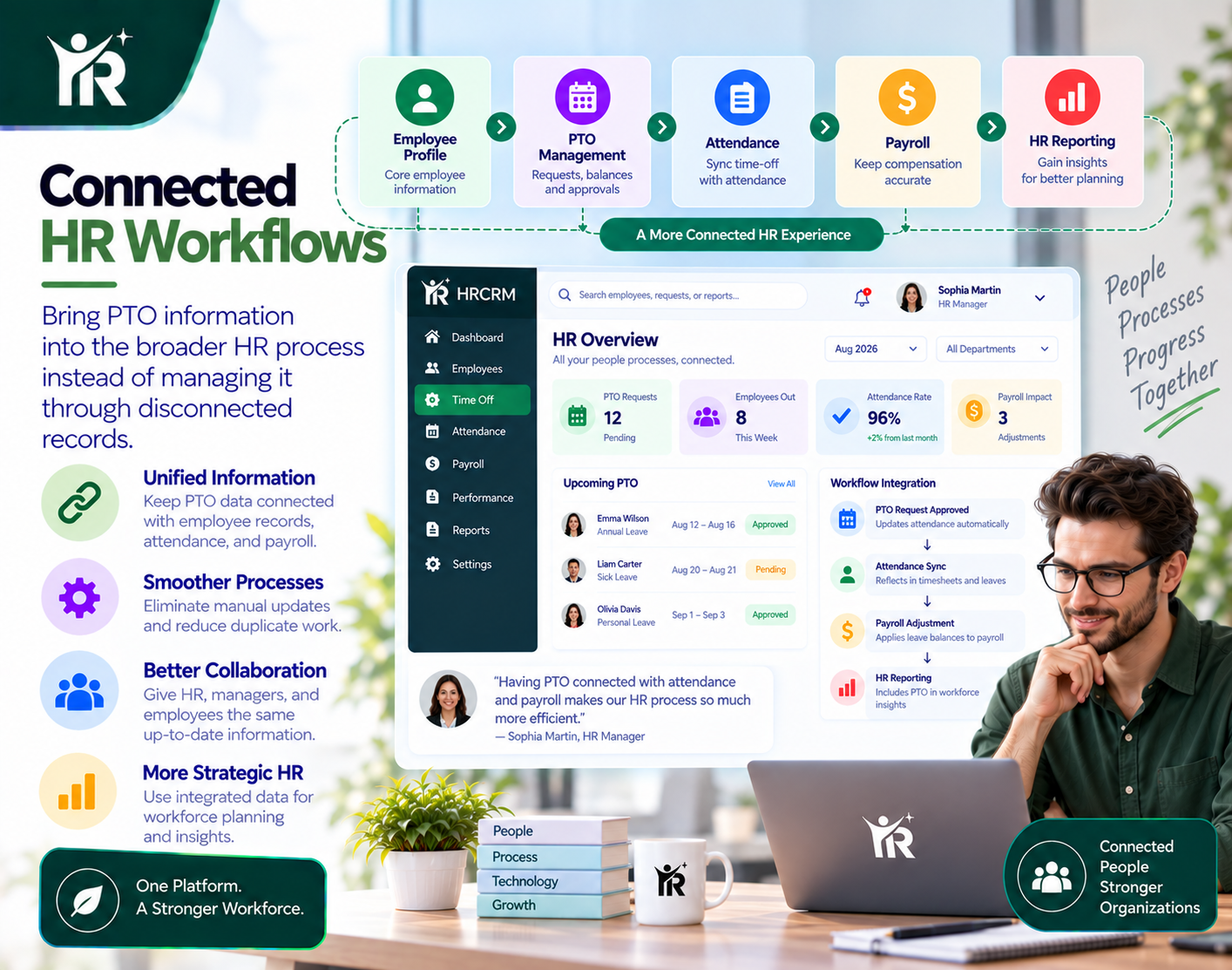 Connected HR Workflows