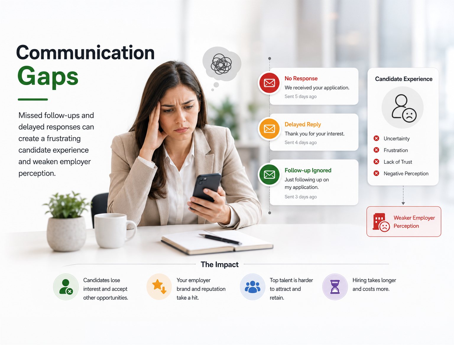 Communication Gaps