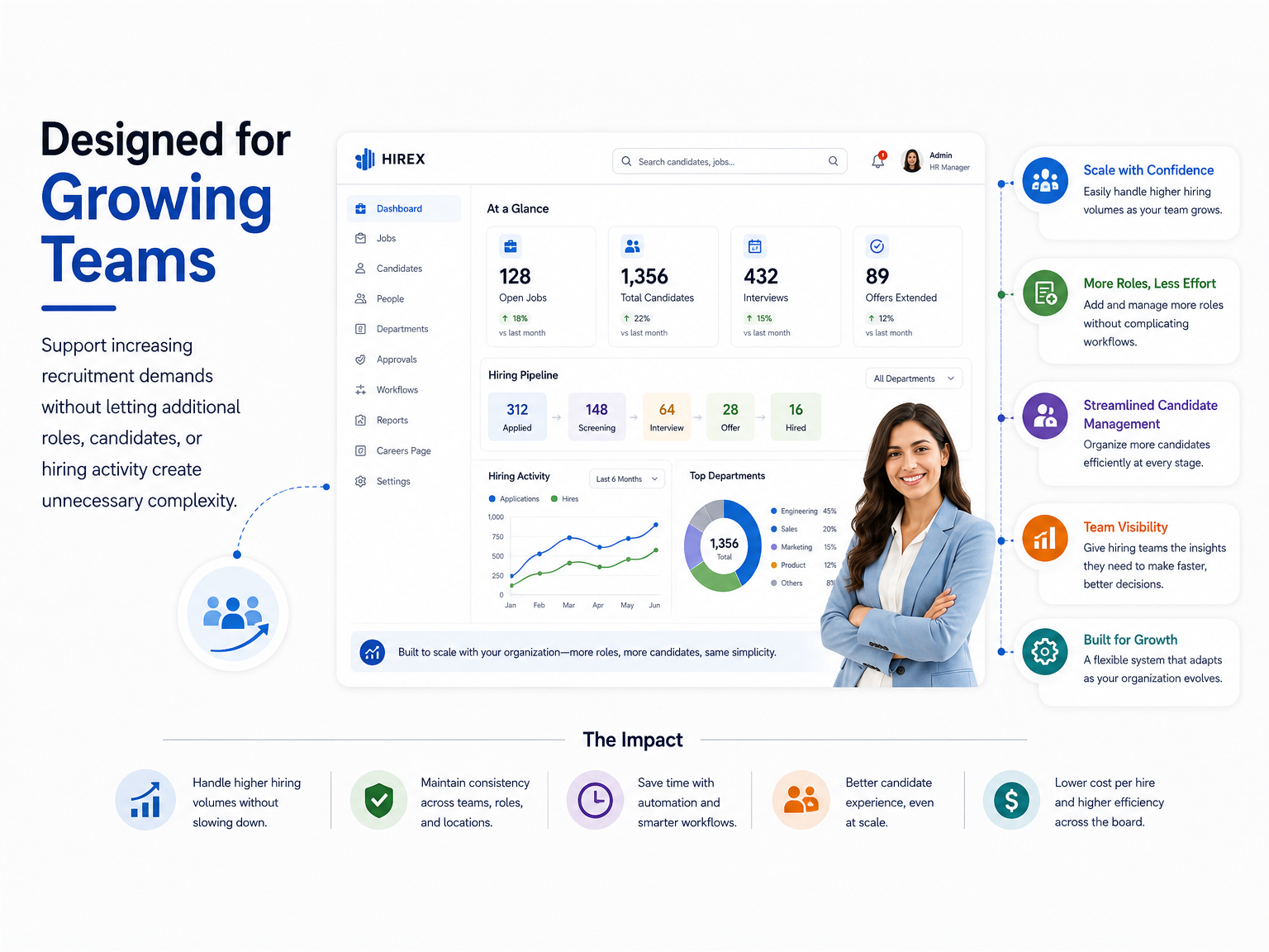 Designed for Growing Teams
