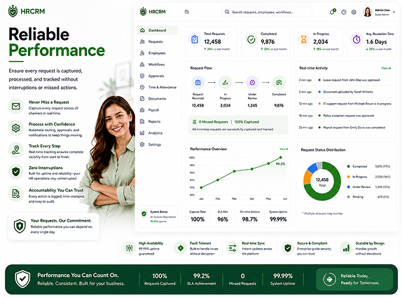 Reliable Performance