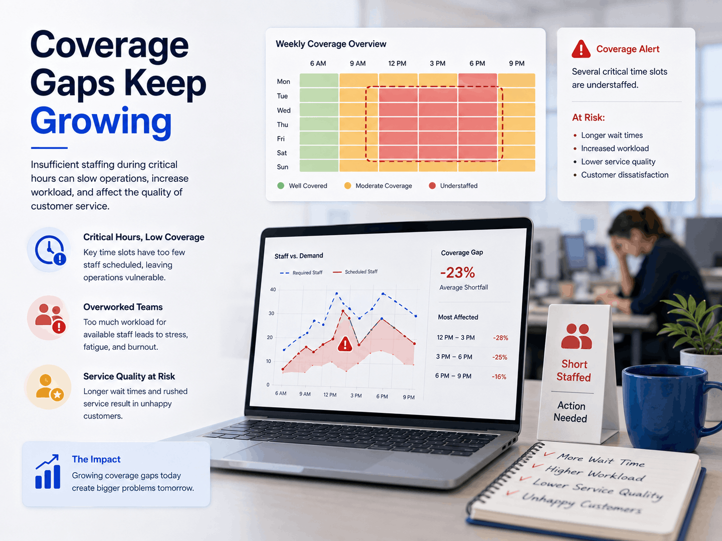 Coverage Gaps Keep Growing