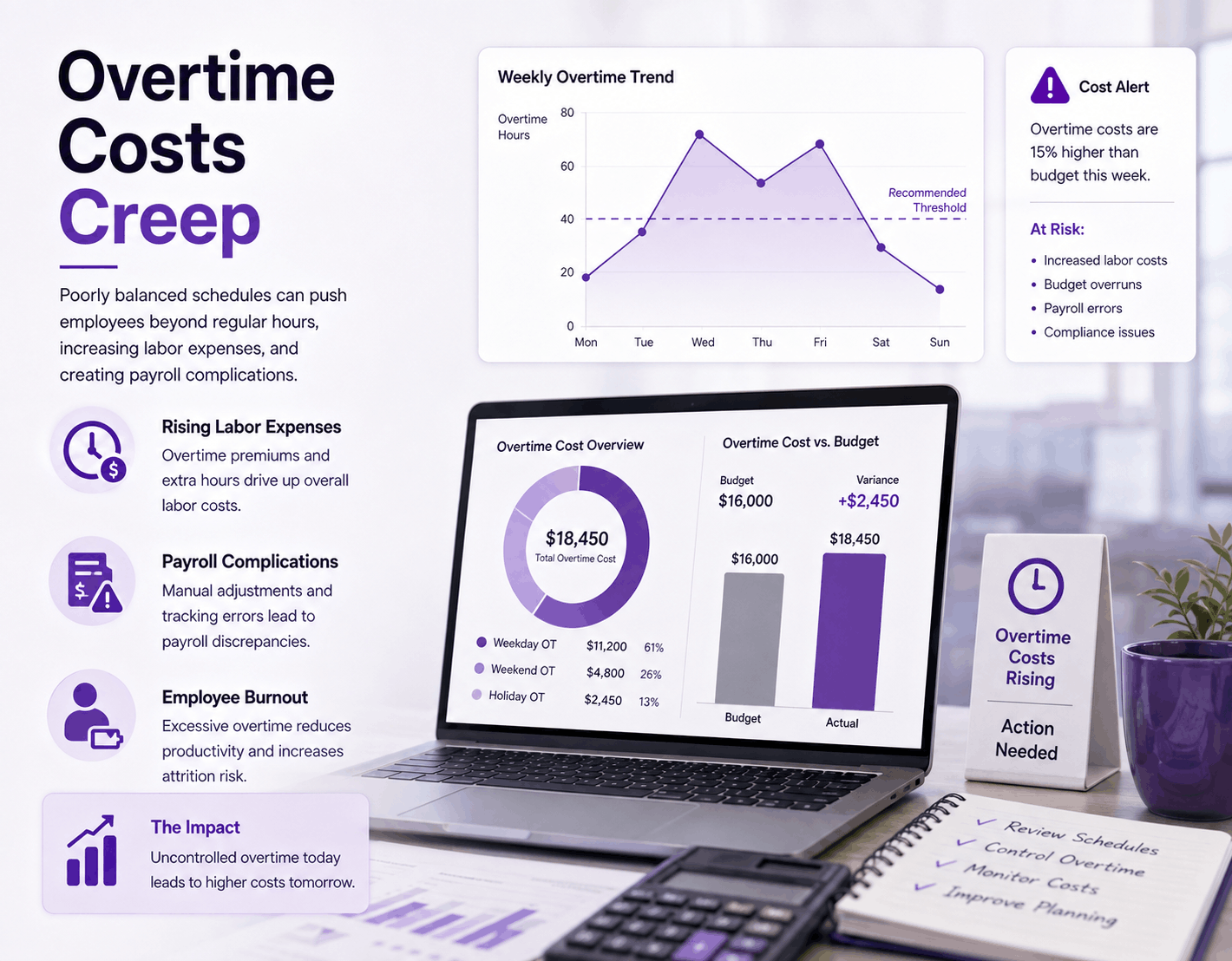 Overtime Costs Creep