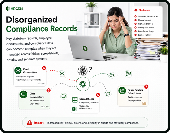 Disorganized Compliance Records
