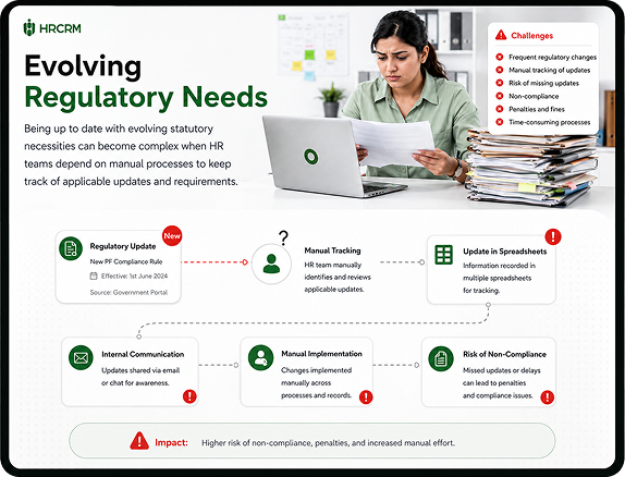 Evolving Regulatory Needs
