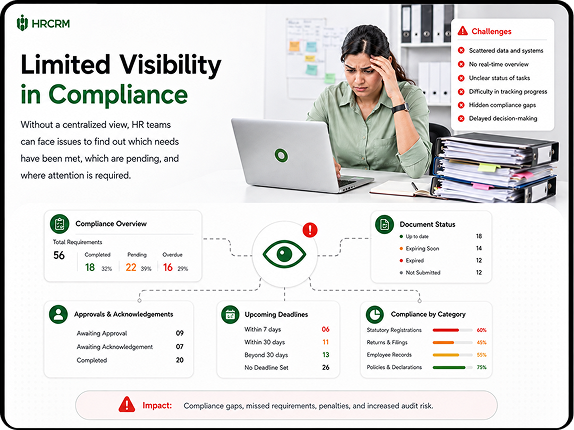 Missed Deadlines for Compliance
